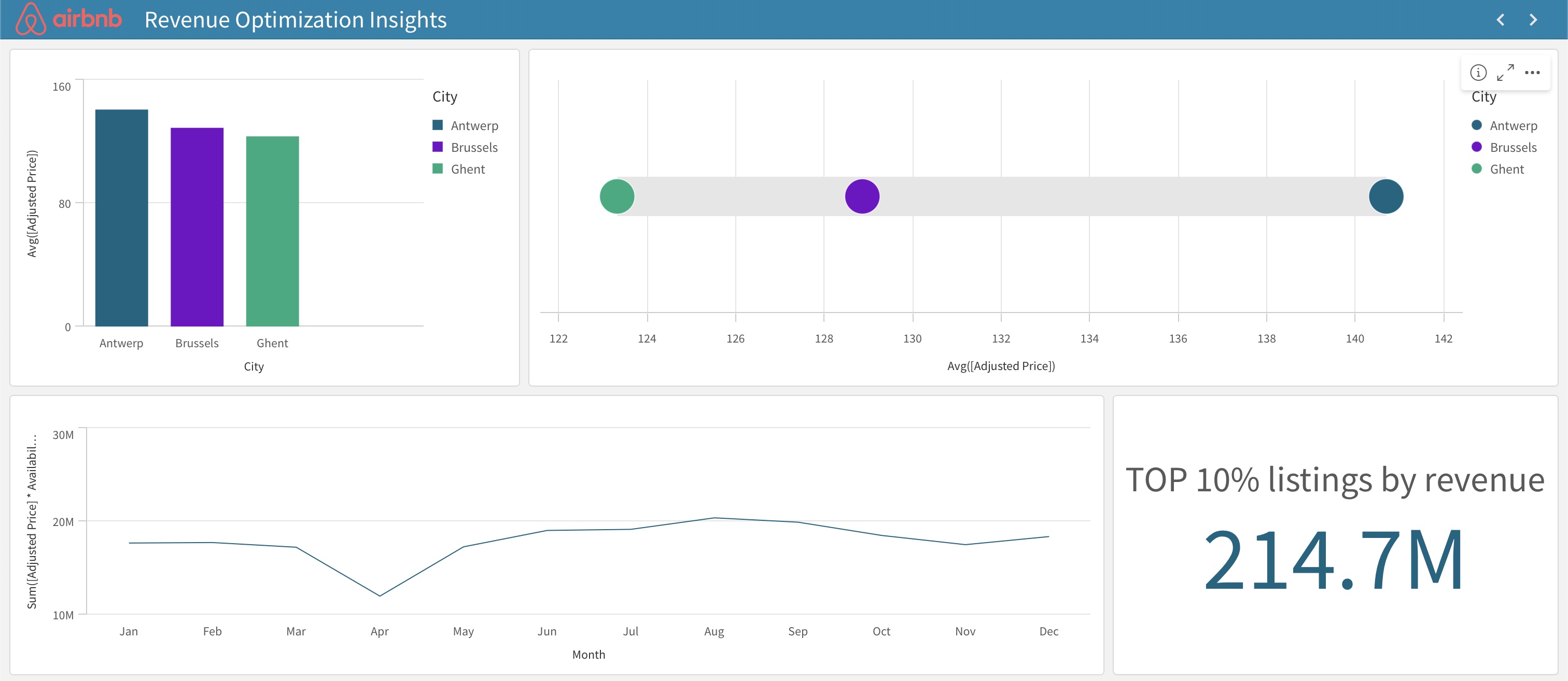 Airbnb Dashboard Image 2